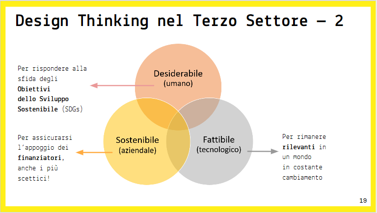 Design Thinkinf for the Third Sector