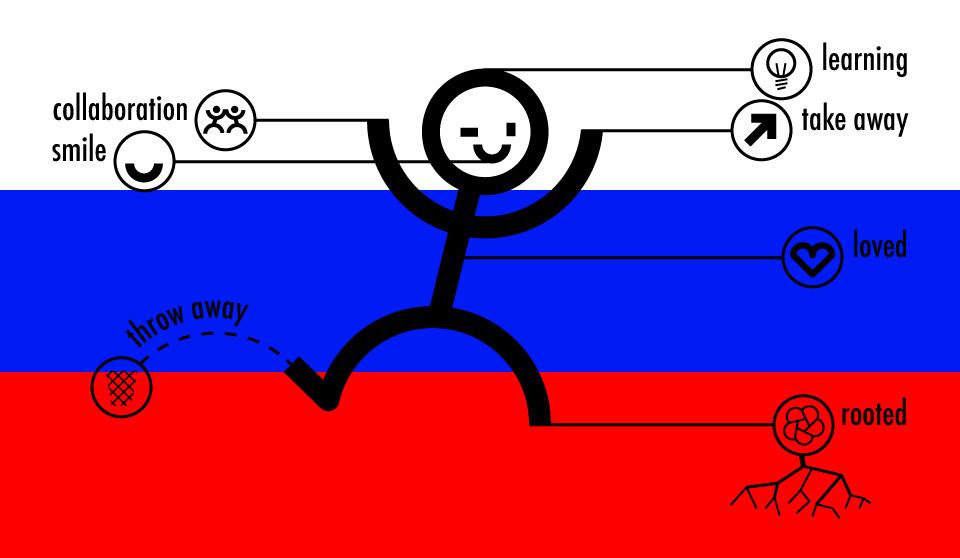 Experience Assessment on Russian flag
